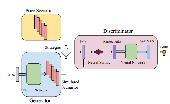 Architecture of Tail-GAN