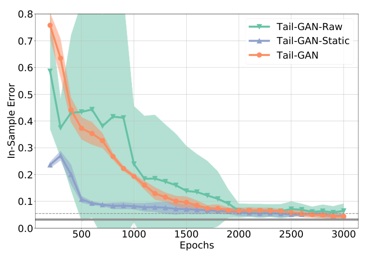 Relative error RE(1000) of in-sample tests